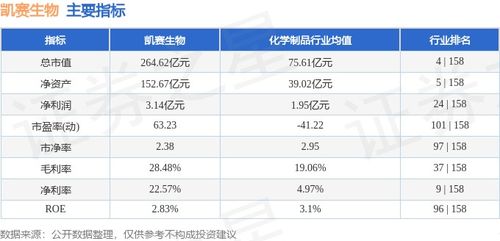 本周盤點(diǎn) 1.15 1.19 凱賽生物周跌3.18 ,主力資金合計凈流出500.81萬元