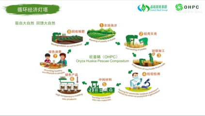 歐普稀(OHPC): 循環(huán)經(jīng)濟全生物降解材料的先鋒
